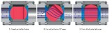 Ball valve regeling