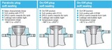 VBJ (Parabolisch-On/Off plug)