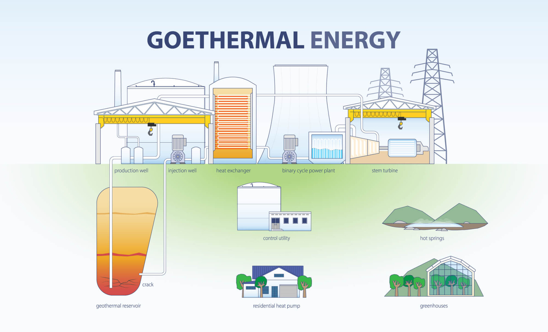 Groene energie