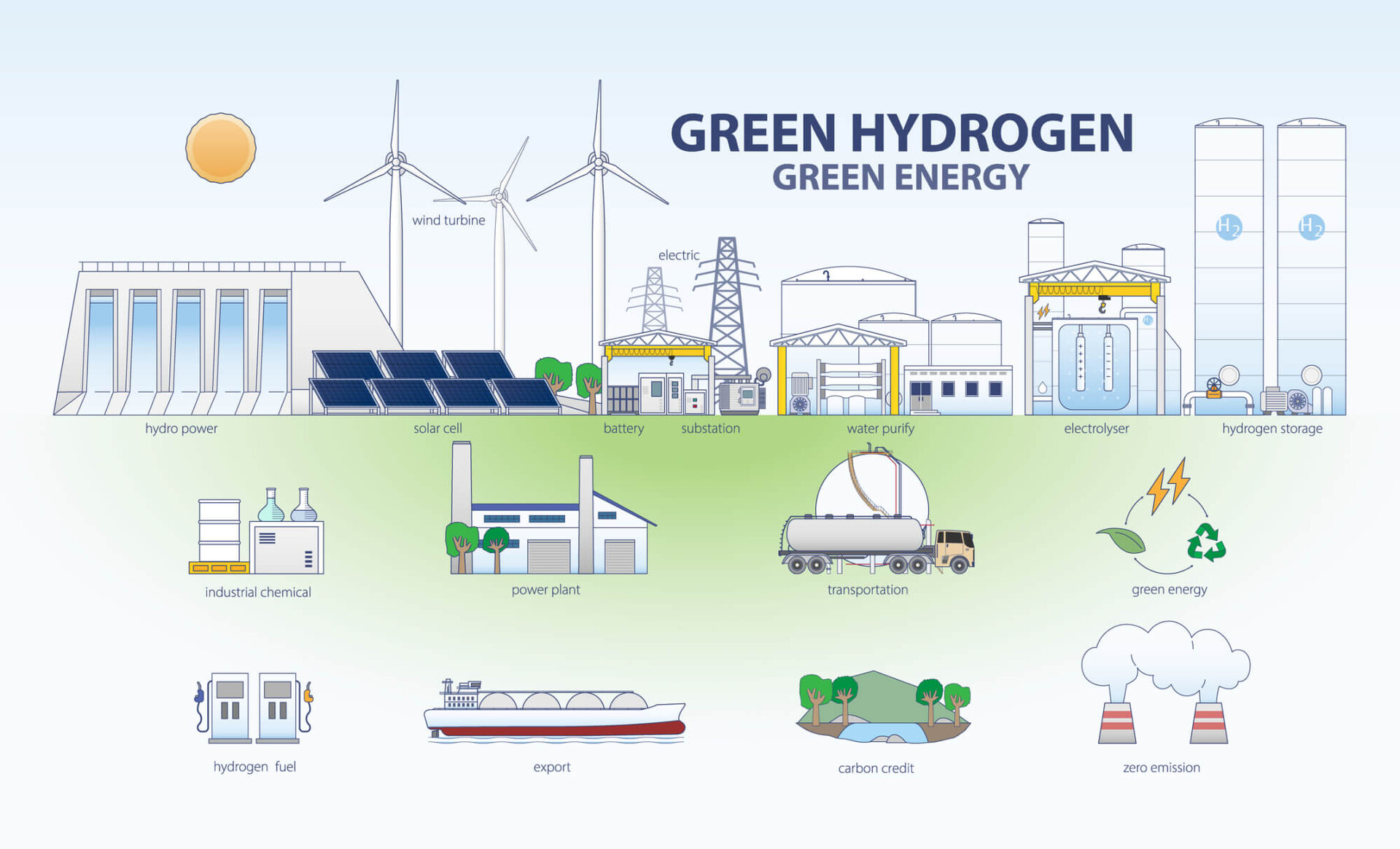 Groene energie
