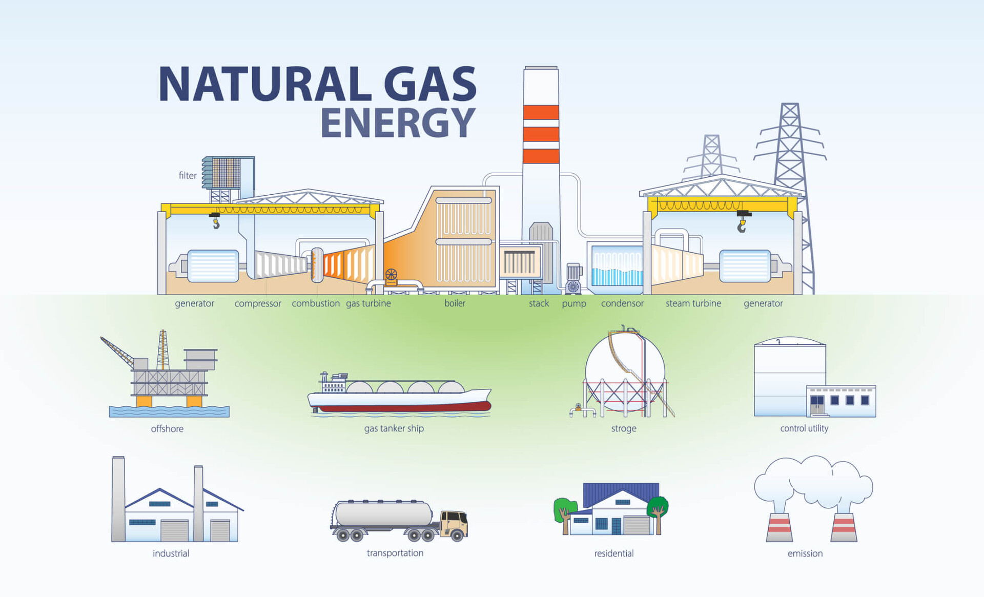 Energie