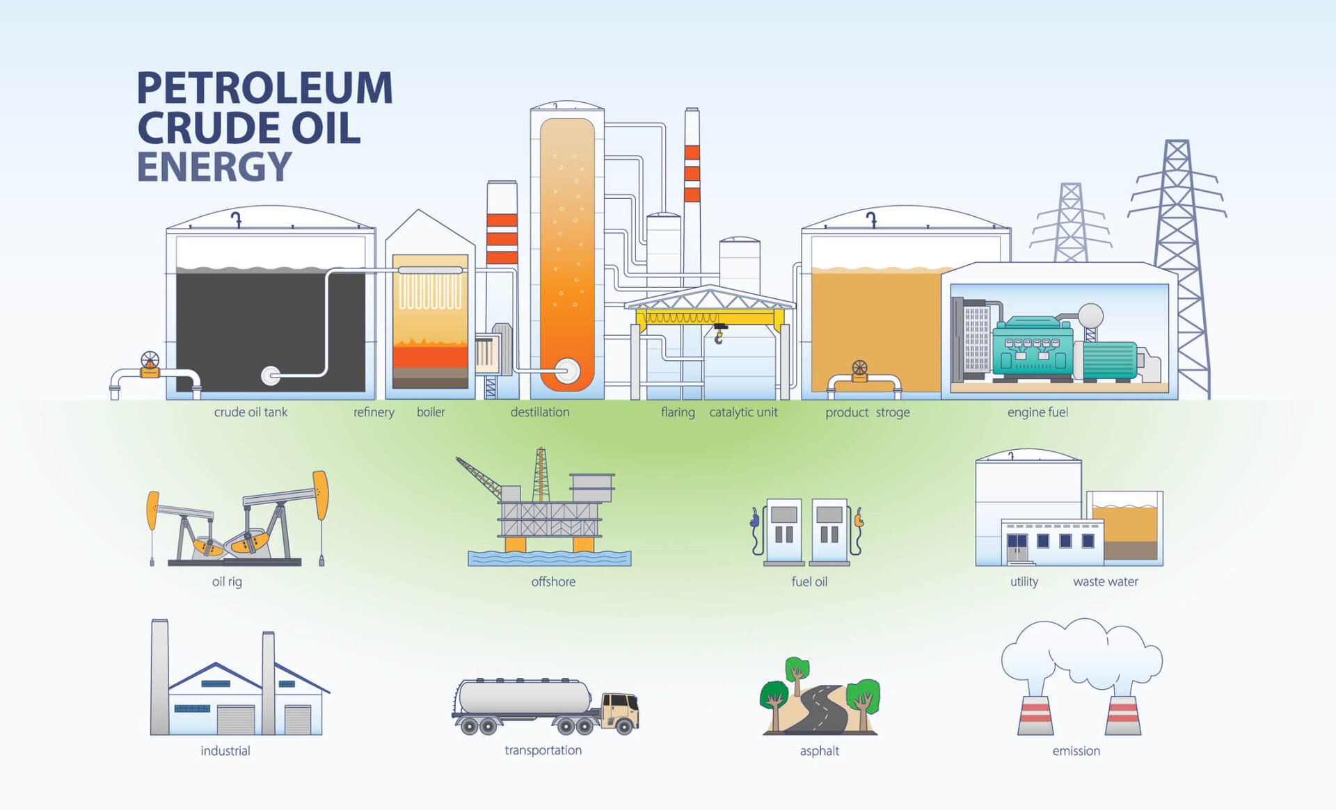 Petro-chemie