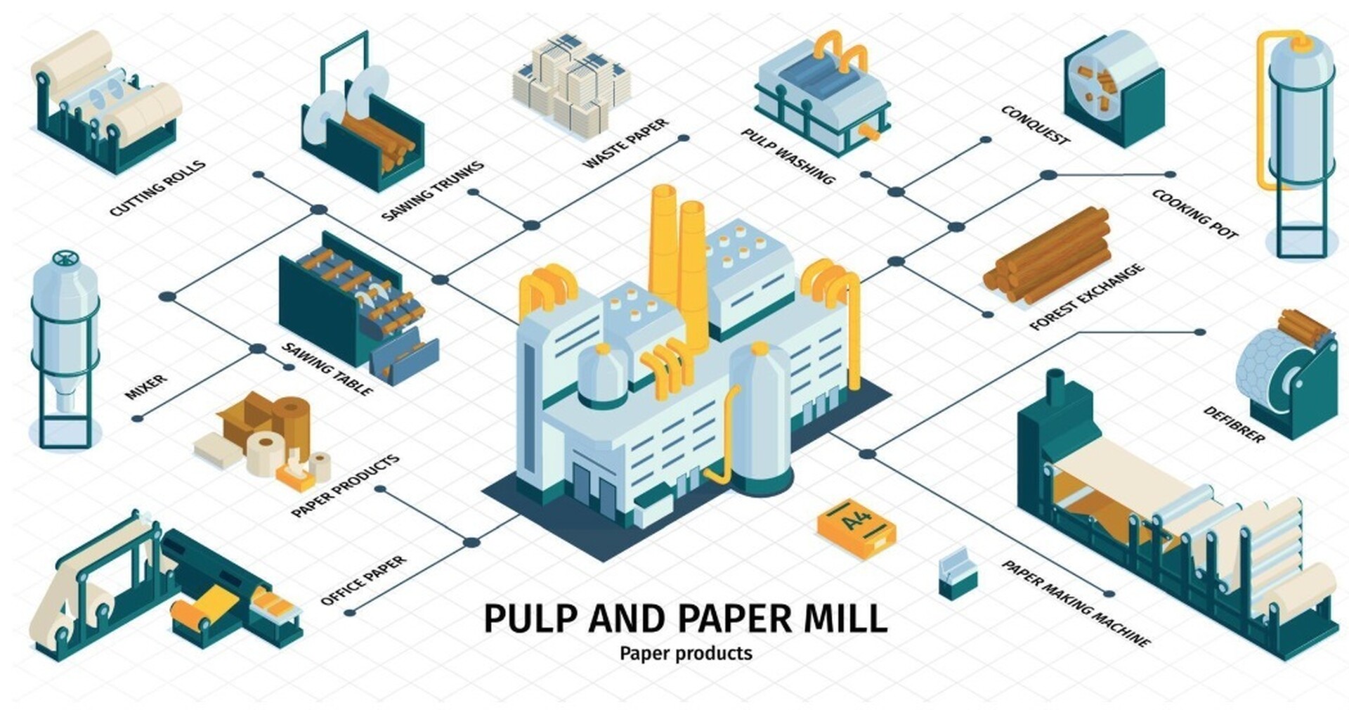 Pulp & Papier