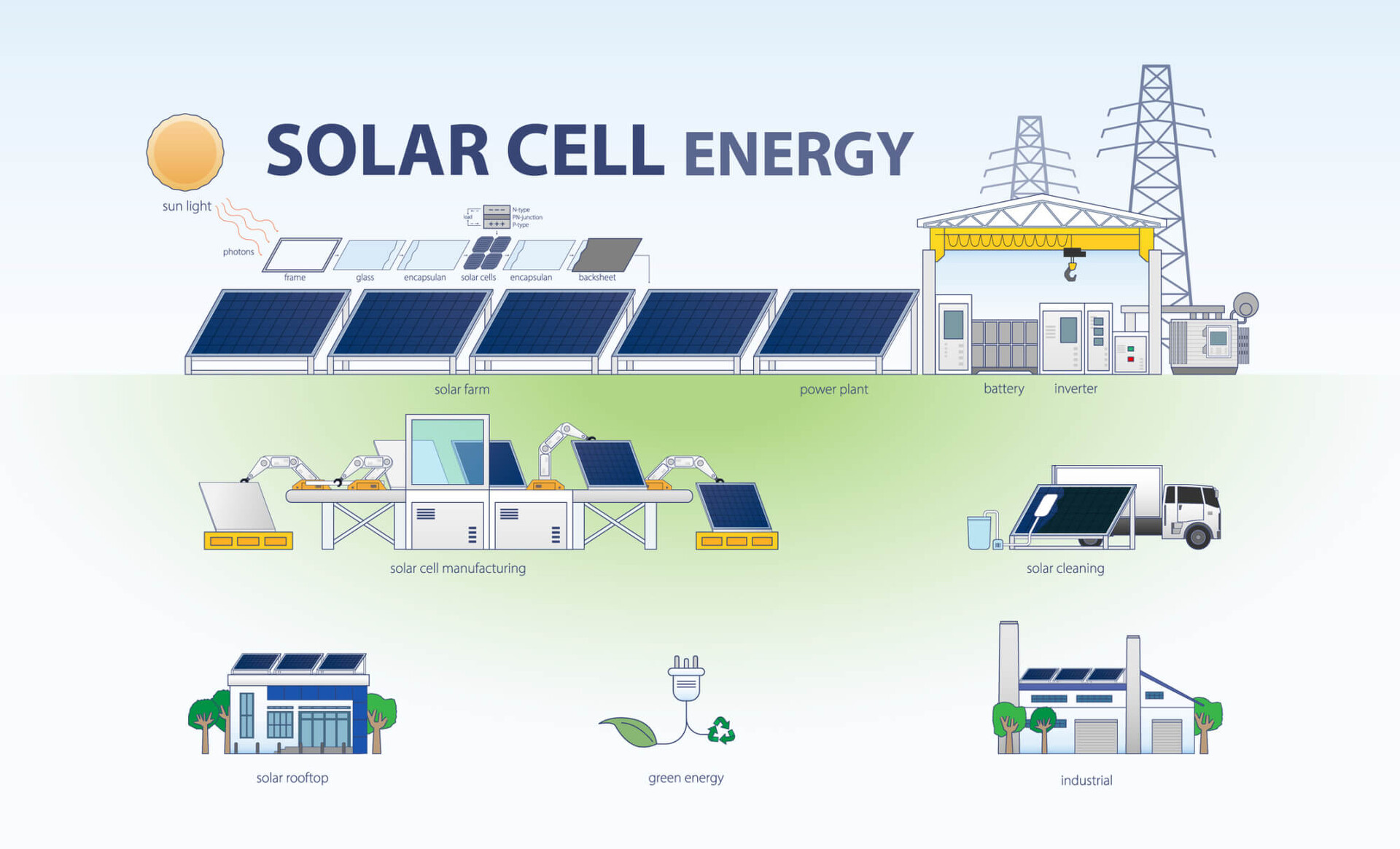Groene energie