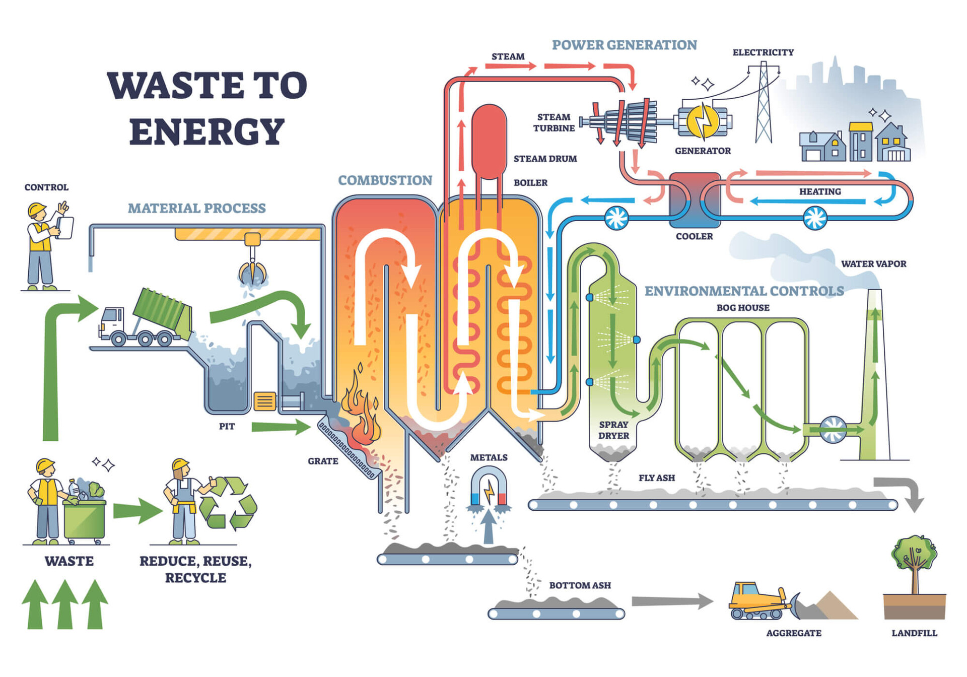Energie