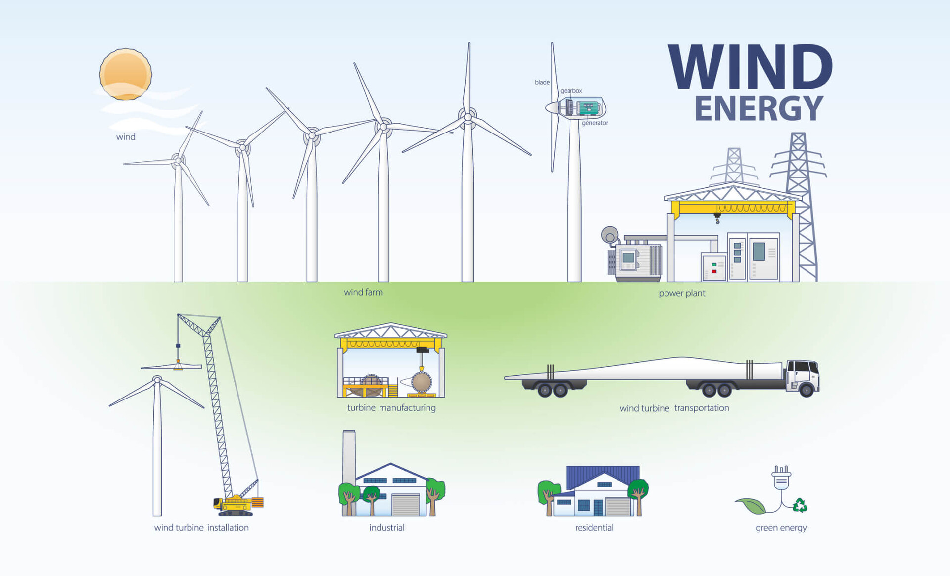 Groene energie